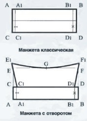 Построение манжеты